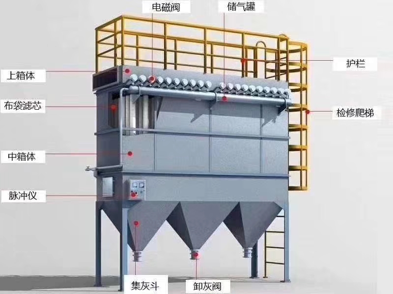 布袋除塵器結構圖